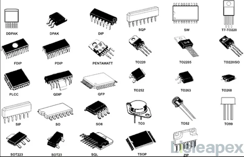 Types of integrated circuits